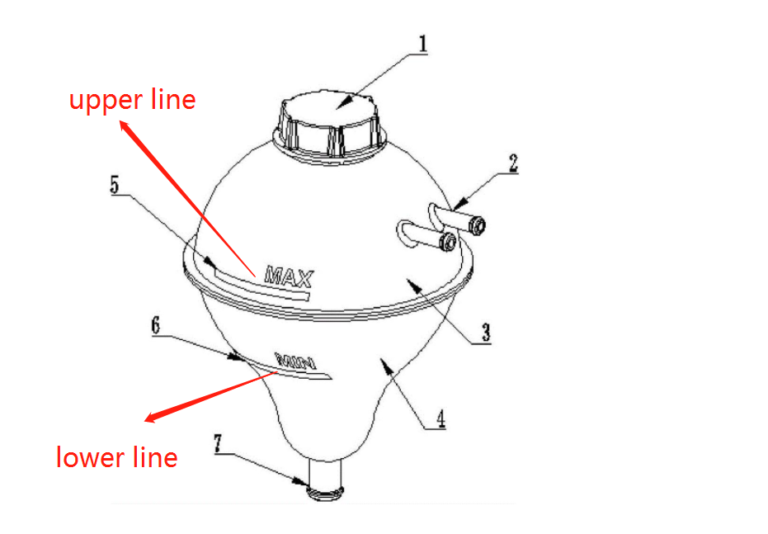 technical knowledge about how a car radiator expansion tank works ...
